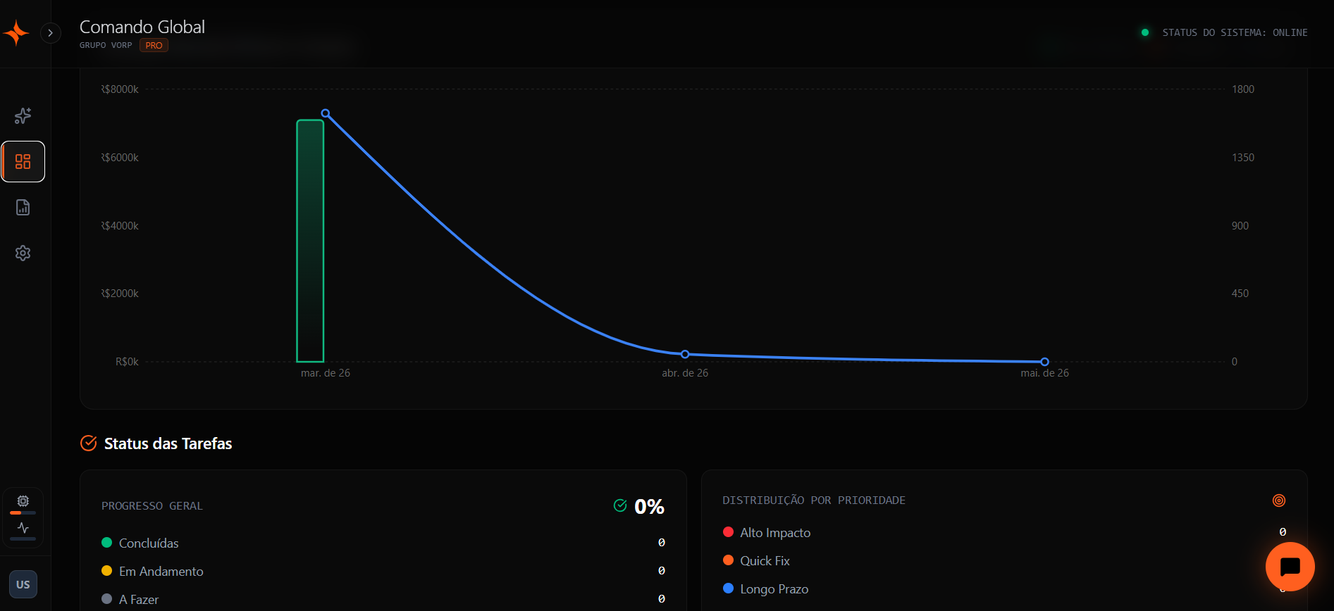 Dashboard Diagnósticos