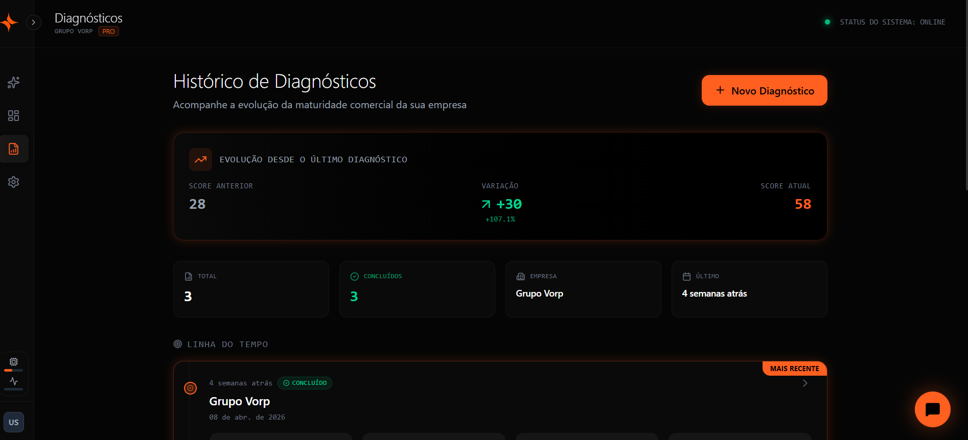 Dashboard Comando Global